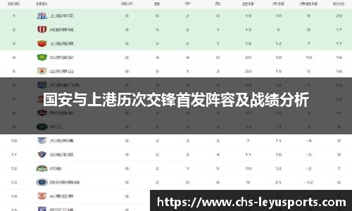 国安与上港历次交锋首发阵容及战绩分析