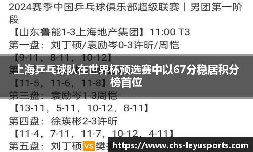 上海乒乓球队在世界杯预选赛中以67分稳居积分榜首位