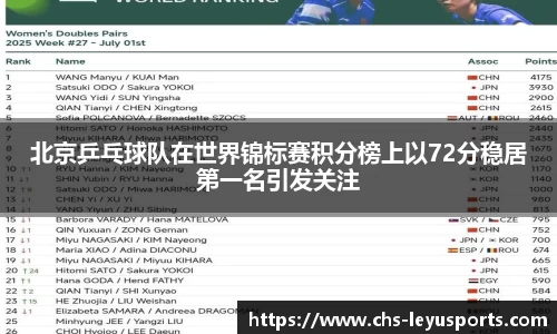 北京乒乓球队在世界锦标赛积分榜上以72分稳居第一名引发关注